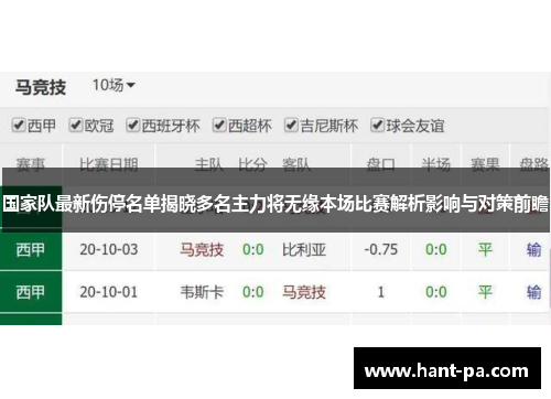 国家队最新伤停名单揭晓多名主力将无缘本场比赛解析影响与对策前瞻