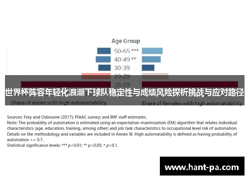 世界杯阵容年轻化浪潮下球队稳定性与成绩风险探析挑战与应对路径