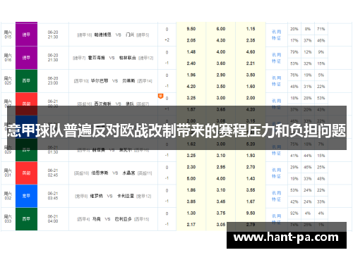 意甲球队普遍反对欧战改制带来的赛程压力和负担问题