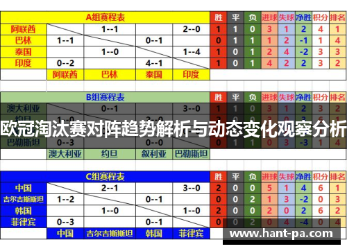 欧冠淘汰赛对阵趋势解析与动态变化观察分析 欧冠淘汰赛对阵趋势解析与动态变化观察分析